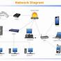 Server Network Wiring Diagram