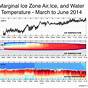 Ice Formation Temperature Chart