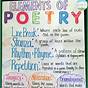 Narrative Poetry Anchor Chart