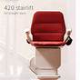 Stannah Stairlift 420 Fault Codes