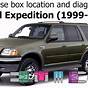 1999 Ford Expedition Fuse Box Diagram
