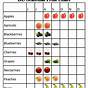 Fruits And Vegetables Seasonal Chart