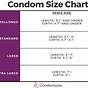 Trojan Condom Sizes Chart