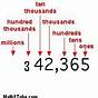 Hundred Thousands Place Value Chart