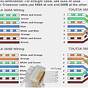 Cat 6 Wiring Diagram Visio