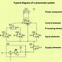 How To Draw Pneumatic Circuit Diagram