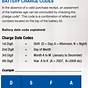 Acdelco Battery Date Code Chart