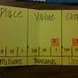 What Does A Place Value Chart Look Like