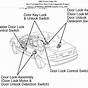 How To Open A Locked Toyota Camry