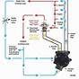 Auto Cooling System Flow Diagram