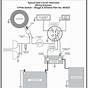 Lawn Tractor Ignition Wiring Diagram