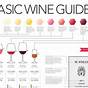Wine Tasting Order Chart