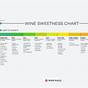Wine Dry To Sweet Chart