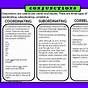 Coordinating Conjunctions Anchor Chart
