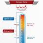 Fruit And Vegetable Storage Temperature Chart