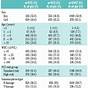 Prednisolone Dosage By Weight Chart