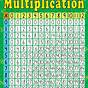 Images Of Multiplication Chart