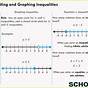 Graphing Inequalities Worksheets Answer Key