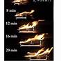 Flame Spread Index Chart