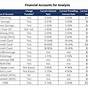 Chart Of Accounts For Your Personal Finances