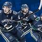 Vancouver Canucks Players Stats