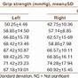 Grip Strength Test Chart