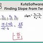 Find The Slope Between Two Points Worksheets