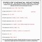 Identifying Reaction Types Worksheet Answers