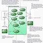 Use Case Diagram For Career Guidance