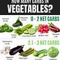 Vegetables And Carbs Chart