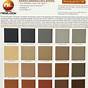 Flood Stain Color Chart