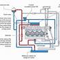 Engine Subaru Cooling System Diagram