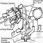 Volvo 850 Engine Diagram