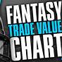 Week 3 Fantasy Trade Value Chart