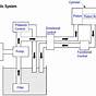 Hydraulic System Circuit Diagram