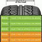 Tire Tread Depth Chart Quarter