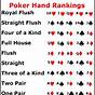 Poker Hands Rank Printable