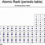 Increasing Atomic Radius Calculator