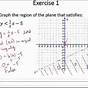 Graphing Linear Inequalities In Two Variables Worksheet