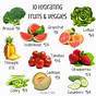 Water Content Of Vegetables