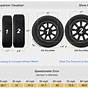 Tire Size Chart 15