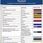 Hospital Scrub Color Chart