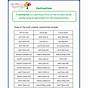 Free Contraction Worksheets