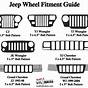 Jeep Wrangler Wheel Bolt Pattern Chart