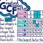 Gcf Chart 1 100