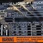 Forklift Lifting Capacity Chart