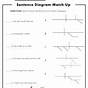 Diagram Sentences Worksheet