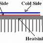 Heat And Cool Peltier Circuit Diagram