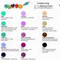 Gel Food Color Mixing Chart