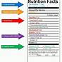 Reading Nutrition Facts Label Worksheet